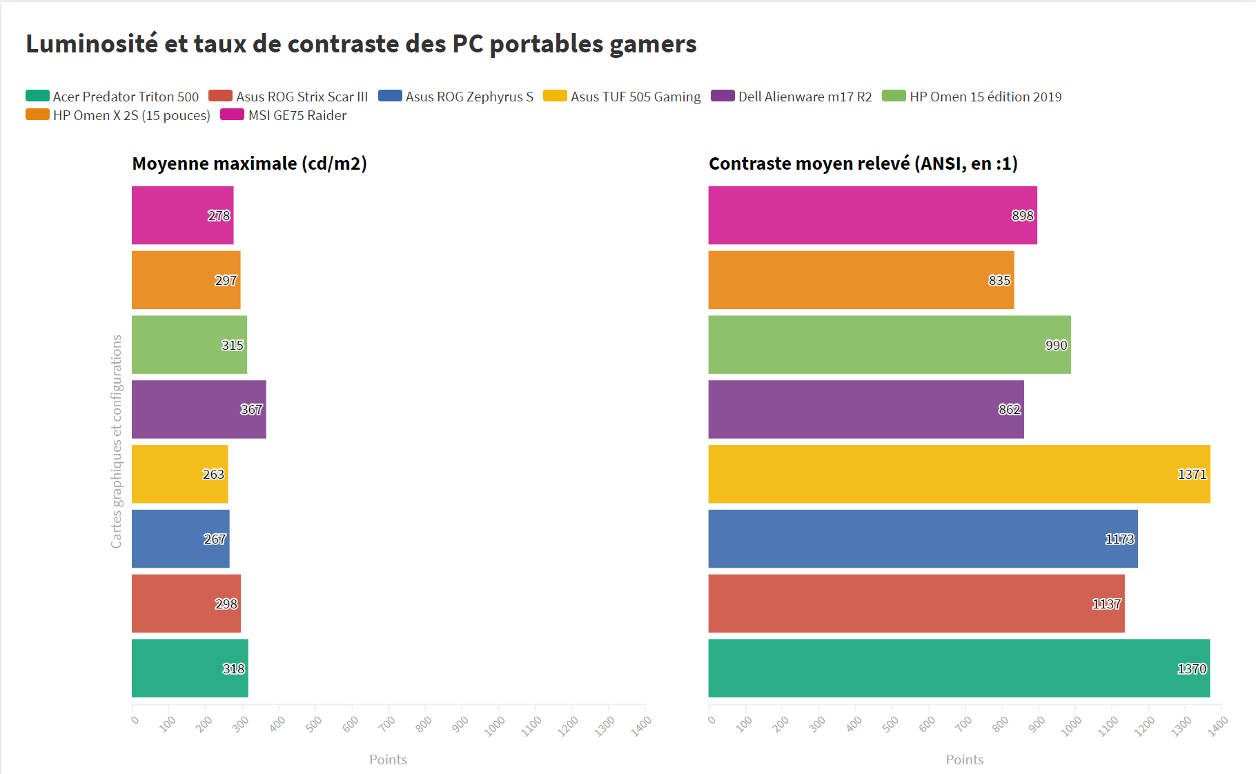 Đánh giá Alienware m17 R2 - Hiệu năng khủng trong thiết kế siêu nhẹ 26 Dell Alienware m17 R2 9