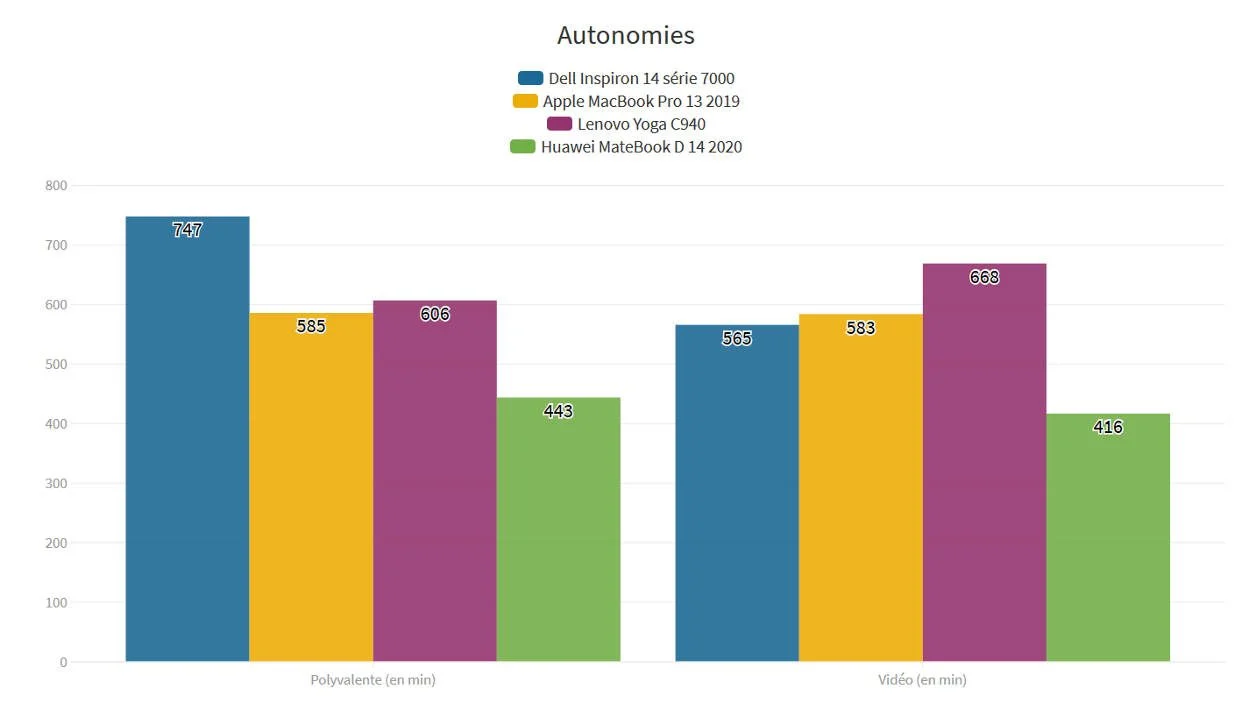 Đánh giá Dell Inspiron 14 Series 7000 (7490): Nhỏ gọn, mạnh mẽ – Tinh tế đến từng chi tiết 29 Dell Inspiron 14 7490 1