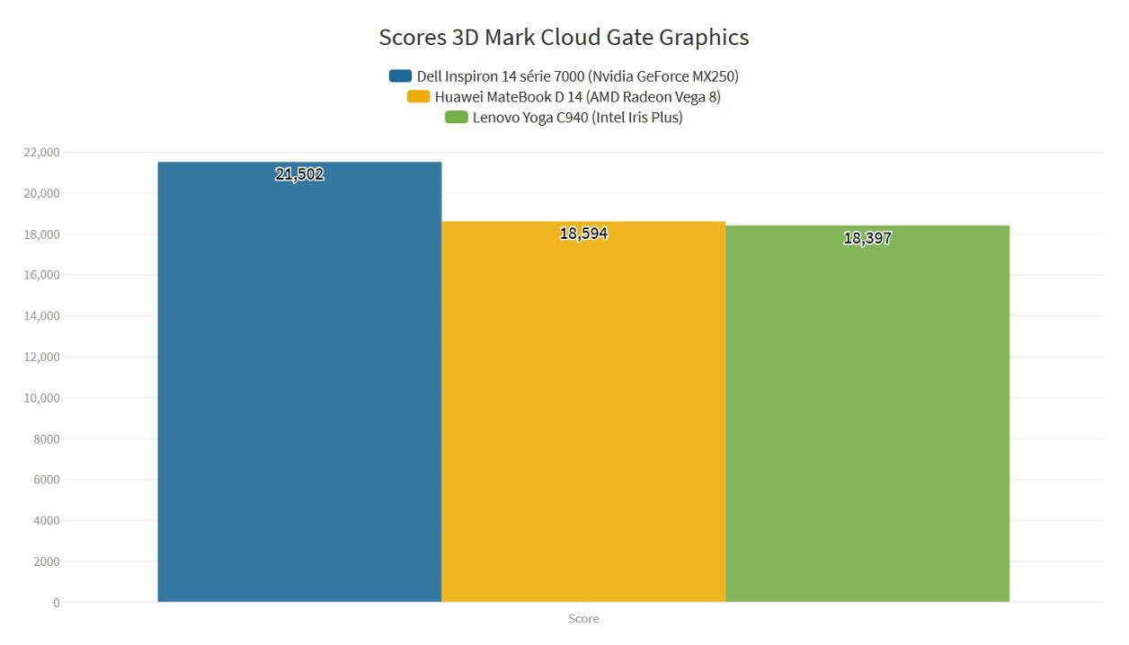 Đánh giá Dell Inspiron 14 Series 7000 (7490): Nhỏ gọn, mạnh mẽ – Tinh tế đến từng chi tiết 27 Dell Inspiron 14 7490 2