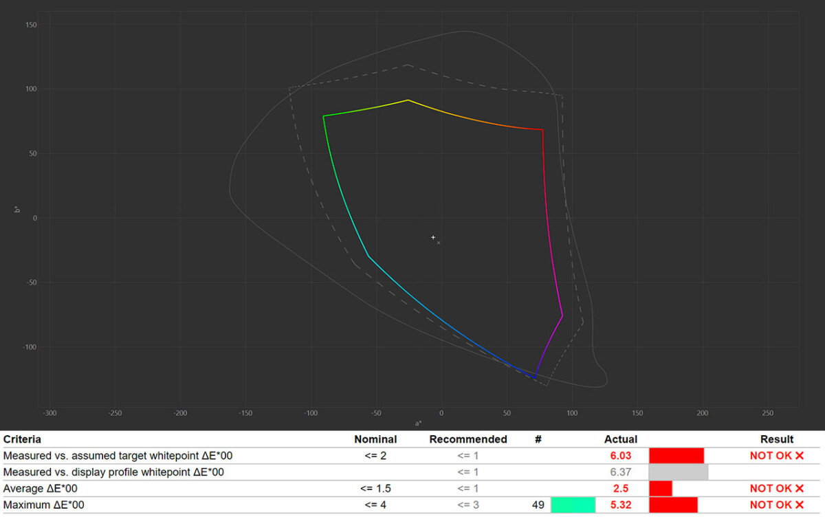 Dell Inspiron 16 Plus 7620 1