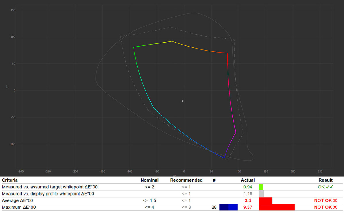 Dell Inspiron 16 Plus 7620 15