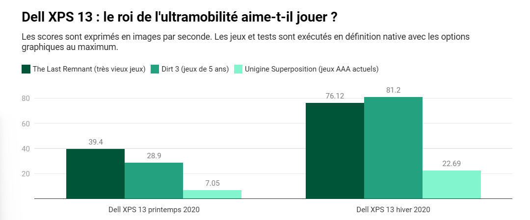 Đánh giá Dell XPS 13 9310 - Nhỏ gọn, mạnh mẽ, đẳng cấp không đối thủ 20 Dell XPS 13 9310 1