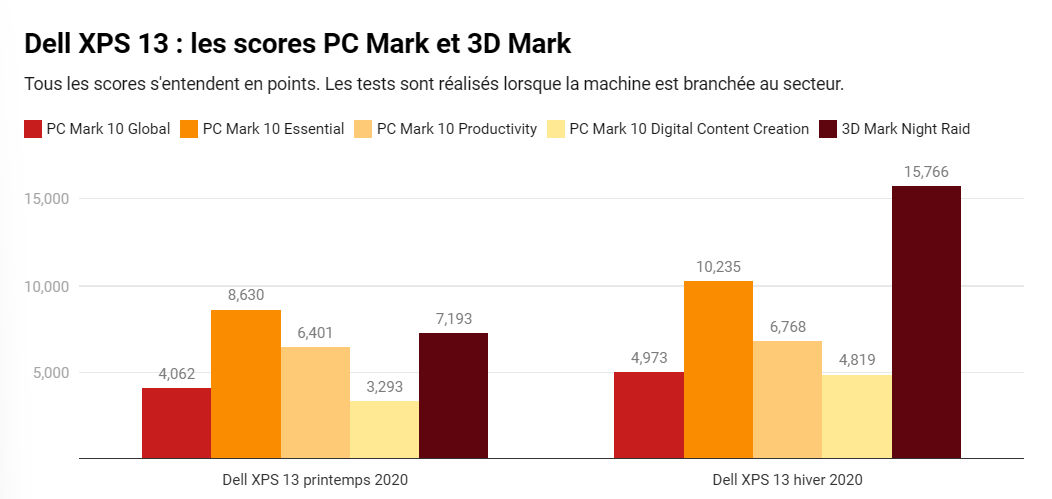 Đánh giá Dell XPS 13 9310 - Nhỏ gọn, mạnh mẽ, đẳng cấp không đối thủ 19 Dell XPS 13 9310 2