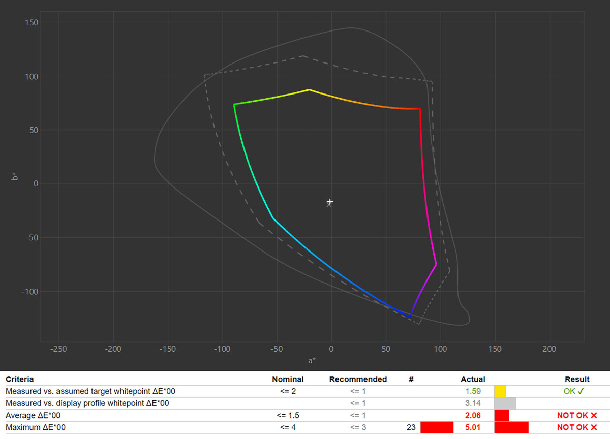 Trải nghiệm Dell XPS 13 (9315): Mỏng nhẹ, mạnh mẽ, đầy cuốn hút 19 Dell XPS 13 9315 14