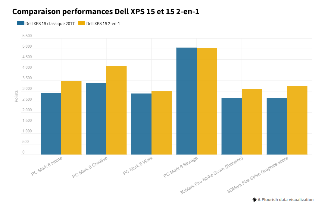 Đánh giá Dell XPS 15 2in1 CN95701 - Linh hoạt, mạnh mẽ, đẳng cấp trải nghiệm tương lai 22 Dell XPS 15 2in1 CN95701 1