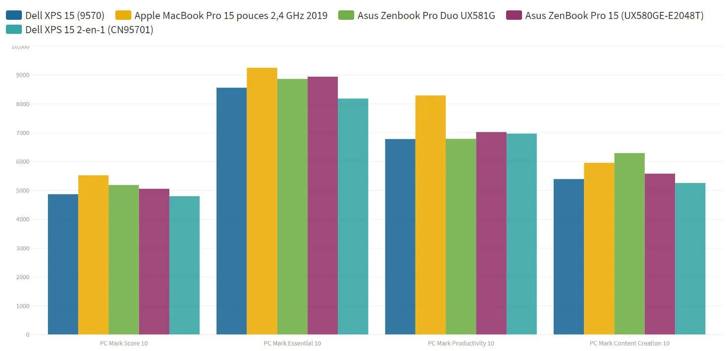 Đánh giá Dell XPS 15 7590 - Hiệu năng mạnh mẽ, màn hình OLED đỉnh cao 18 Dell XPS 15 7590 2