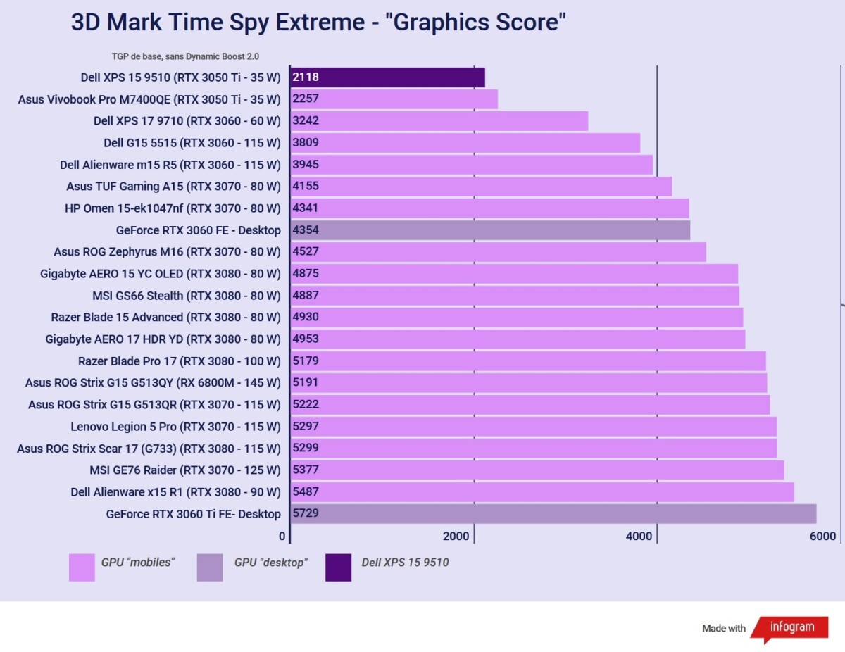 Đánh giá Dell XPS 15 9510 - Sự lựa chọn hàng đầu cho dân thiết kế và lập trình 37 Dell XPS 15 9510 13