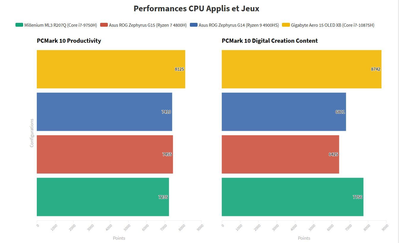 Gigabyte Aero 15 OLED XB 6