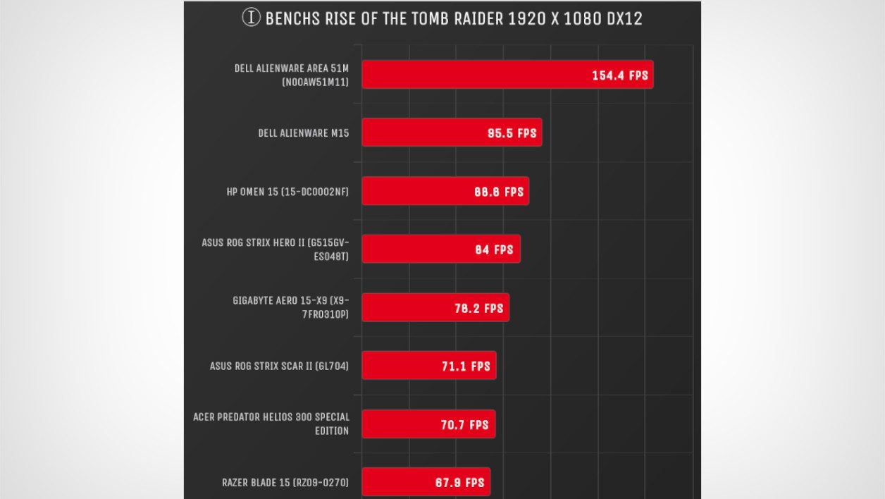 Khám phá Gigabyte Aero 15-X9 (X9-7FR0310P): Mỏng, nhẹ, mạnh mẽ - Chinh phục mọi thử thách 27 Gigabyte Aero 15 X9 3