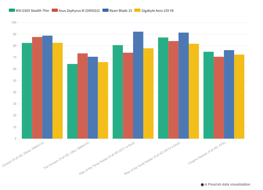 Đánh giá Gigabyte Aero 15X V8 - Laptop gaming đỉnh cao với thiết kế viền mỏng 25 Gigabyte Aero 15X v8 1