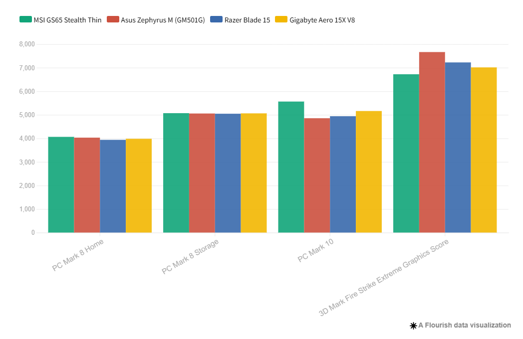 Đánh giá Gigabyte Aero 15X V8 - Laptop gaming đỉnh cao với thiết kế viền mỏng 24 Gigabyte Aero 15X v8 2
