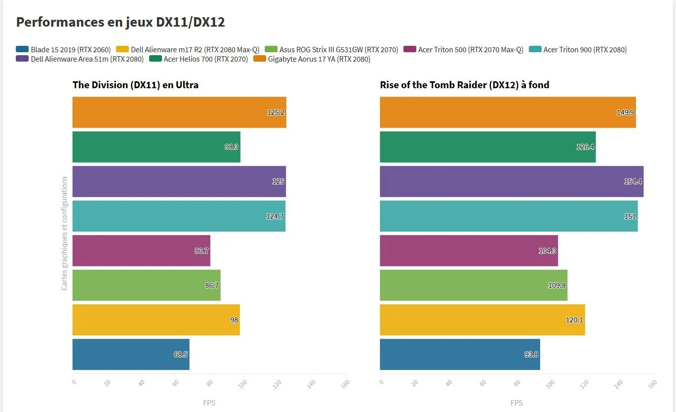 Đánh giá Gigabyte Aorus 17 YA - Màn hình 240Hz, tốc độ đỉnh cao cho game thủ 19 Gigabyte Aorus 17 YA 1