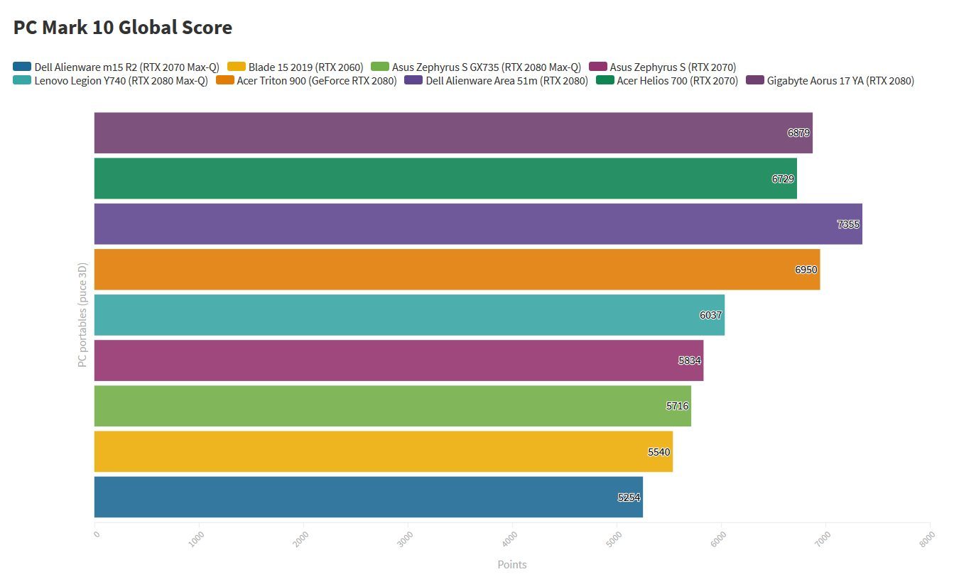 Đánh giá Gigabyte Aorus 17 YA - Màn hình 240Hz, tốc độ đỉnh cao cho game thủ 18 Gigabyte Aorus 17 YA 7