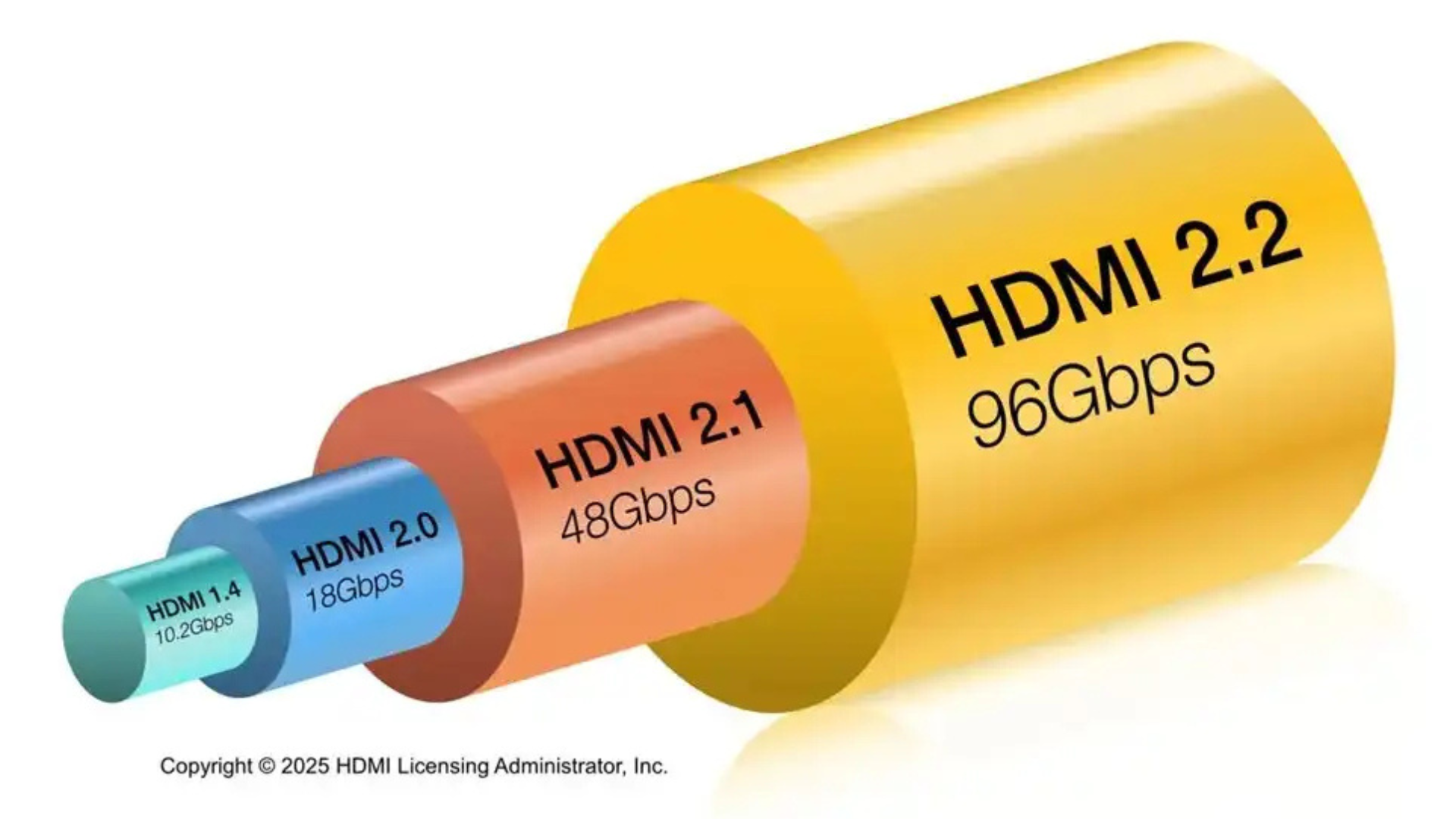 HDMI 2.2 vs. DisplayPort 2.1b So sanh cac tieu chuan ket noi video moi nhat 2