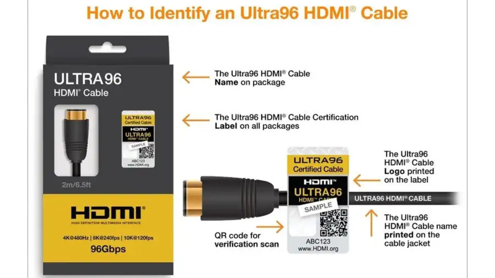 HDMI 2.2 vs. DisplayPort 2.1b So sanh cac tieu chuan ket noi video moi nhat 3