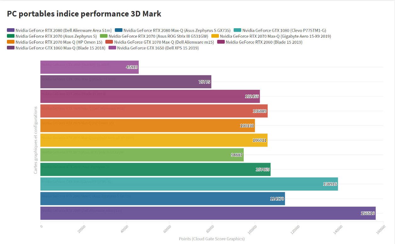 Đánh giá HP Omen 15 (2019) - Laptop gaming đẹp mắt, hiệu suất khủng 31 HP Omen 15 2019 4