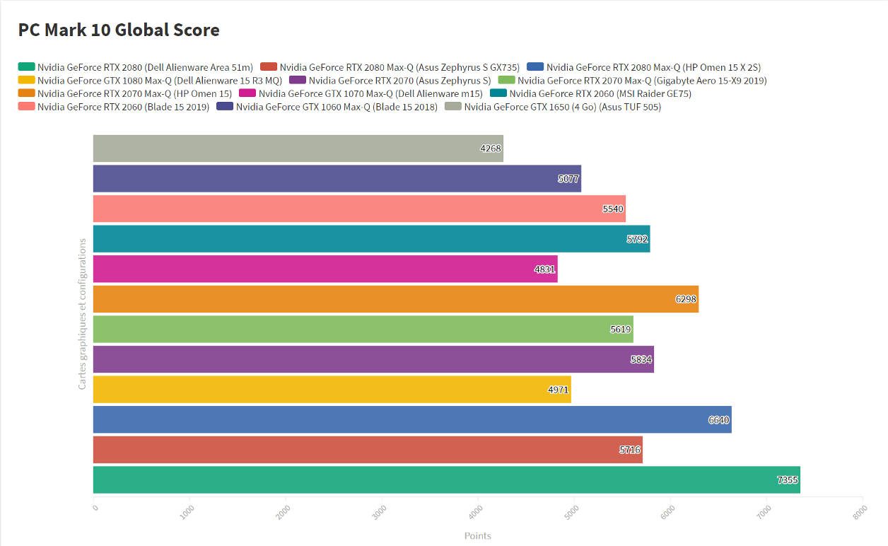 Đánh giá HP Omen 15 (2019) - Laptop gaming đẹp mắt, hiệu suất khủng 30 HP Omen 15 2019 5