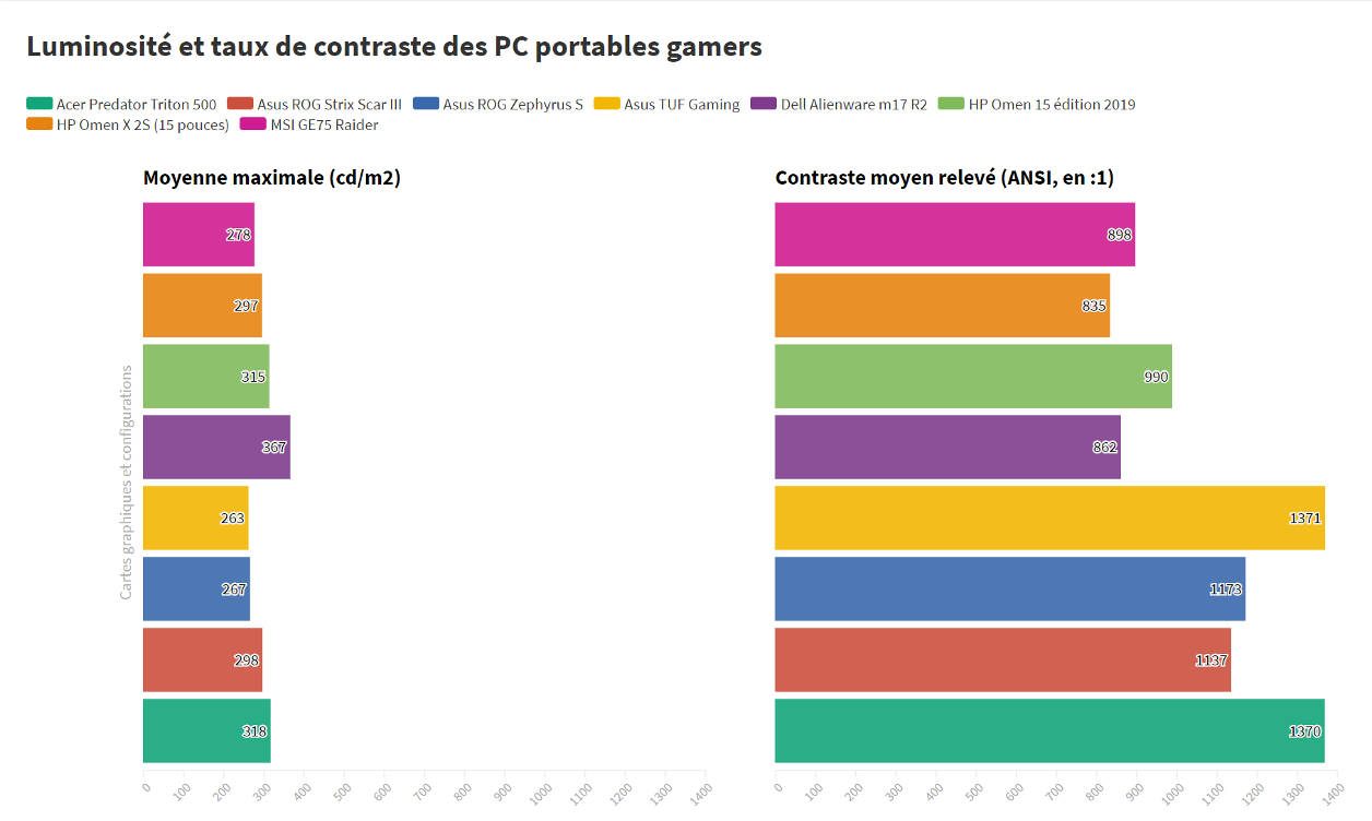 Đánh giá HP Omen 15 (2019) - Laptop gaming đẹp mắt, hiệu suất khủng 27 HP Omen 15 2019 8