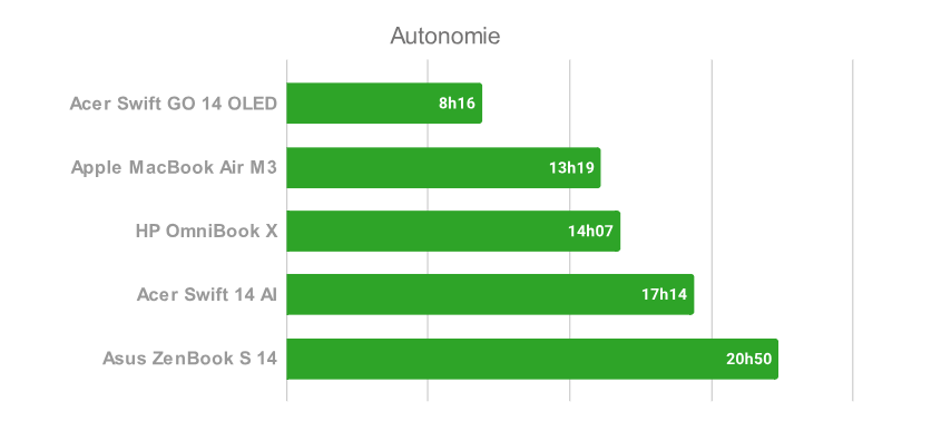 Đánh giá HP OmniBook X 14 - Laptop mỏng nhẹ, hiệu năng mạnh mẽ! 36 HP OmniBook X 14 2