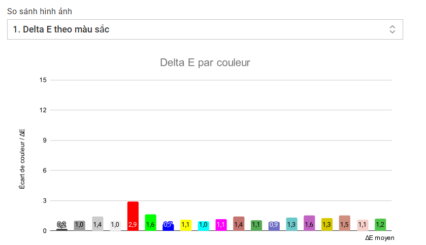 Trải nghiệm HP Spectre Foldable 17 - Sự kết hợp tinh tế giữa thiết kế gập và hiệu suất mạnh mẽ 31 HP Spectre Foldable 17 5