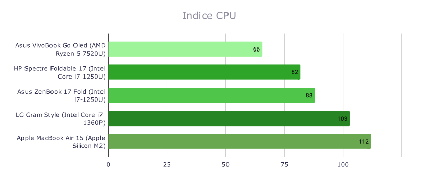 Trải nghiệm HP Spectre Foldable 17 - Sự kết hợp tinh tế giữa thiết kế gập và hiệu suất mạnh mẽ 28 HP Spectre Foldable 17 6