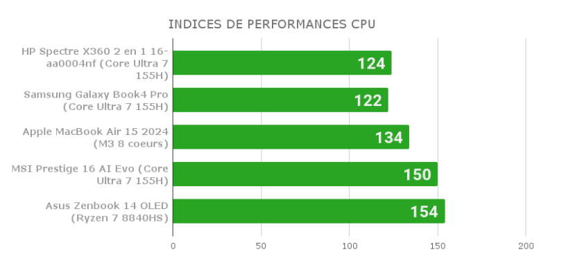 HP Spectre x360 16 2in1: Laptop cao cấp đa năng cho mọi nhu cầu 26 HP Spectre x360 2in1 16 5