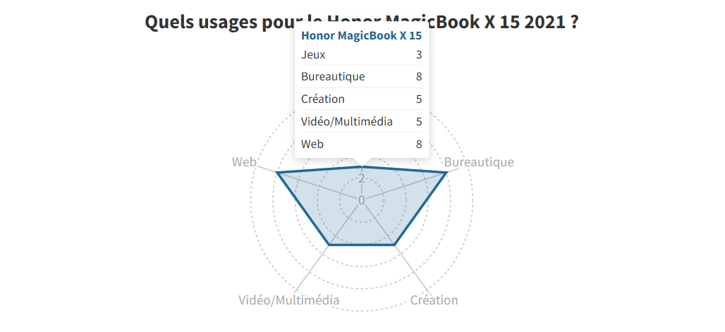 Honor MagicBook X 15 1