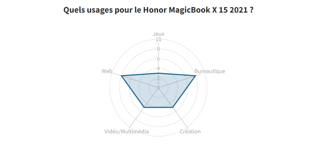 Honor MagicBook X 15 2