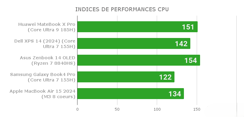 Huawei MateBook X Pro 4 1
