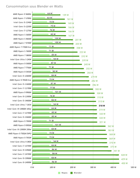 Khám phá Intel Core Ultra 7 265K: hiệu suất đỉnh cao cho tương lai! 17 Intel Core Ultra 7 265K 1 e1741424712956