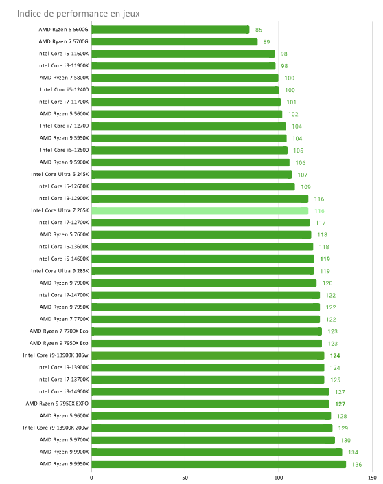 Khám phá Intel Core Ultra 7 265K: hiệu suất đỉnh cao cho tương lai! 16 Intel Core Ultra 7 265K 2 e1741424677900