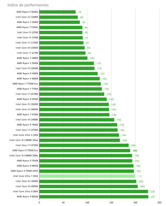 Khám phá Intel Core Ultra 7 265K: hiệu suất đỉnh cao cho tương lai! 15 Intel Core Ultra 7 265K 3 e1741424636877