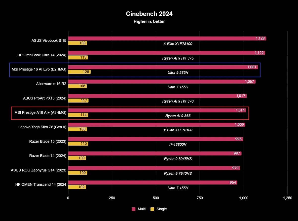 Intel Core Ultra 9 285H 05