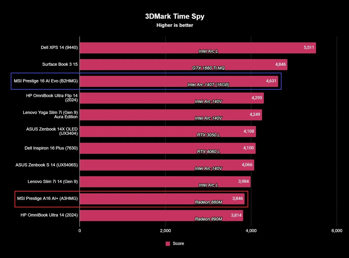 Intel Core Ultra 9 285H 08