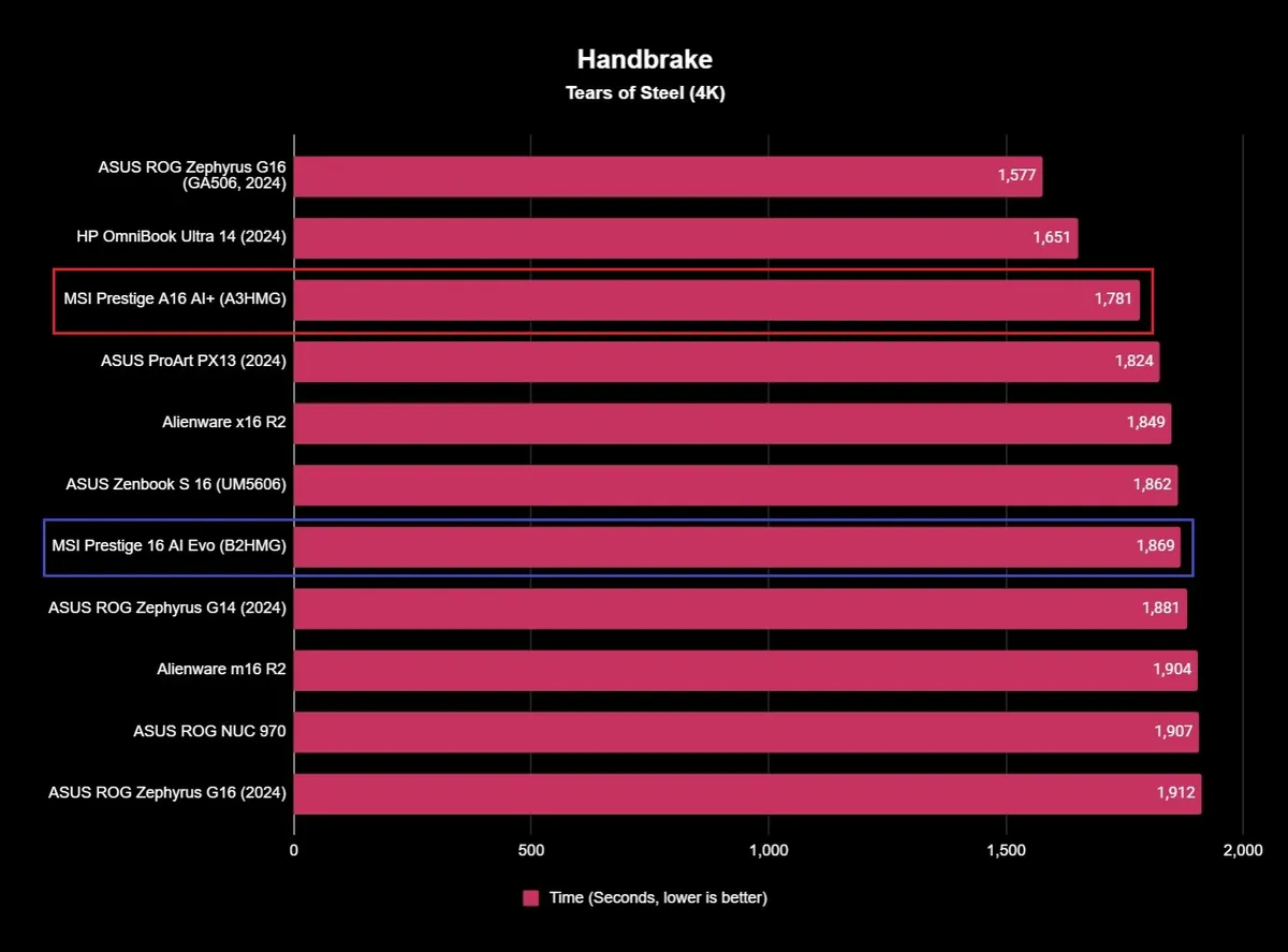Intel Core Ultra 9 285H 09
