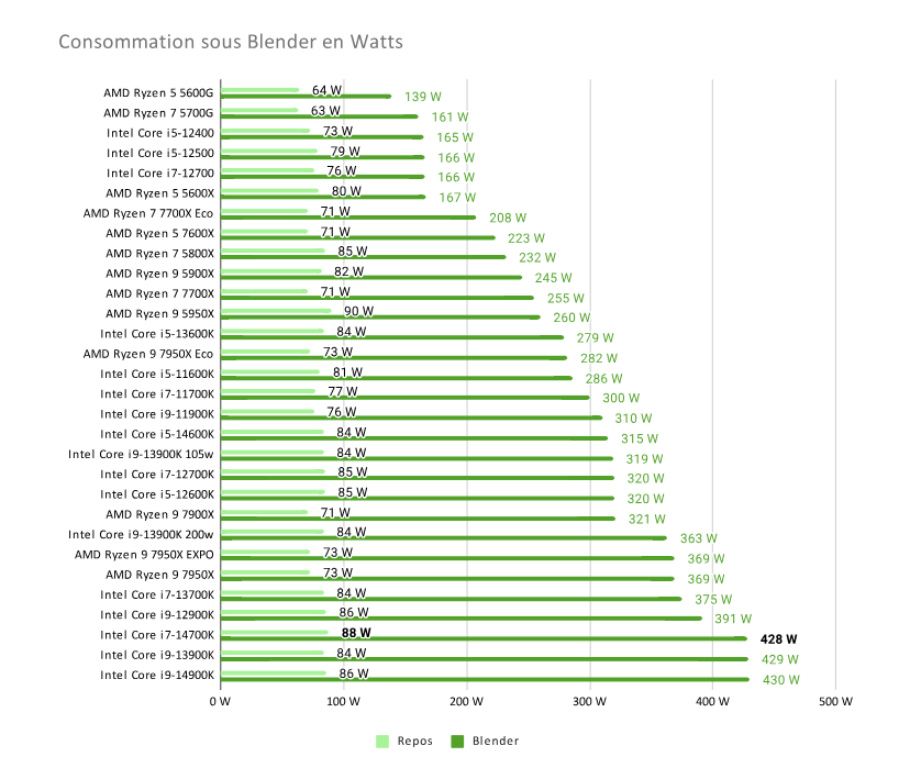 Intel Core i7 14700K 1