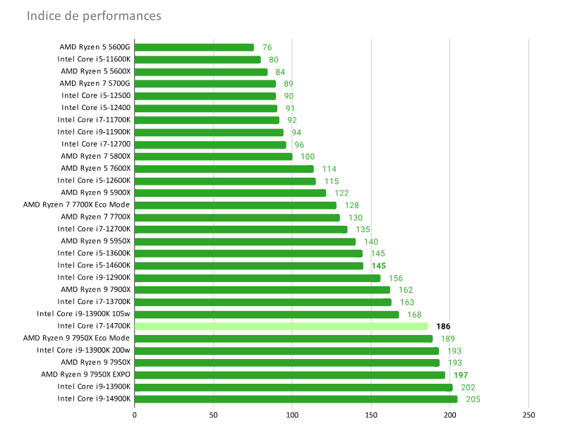 Intel Core i7 14700K 3