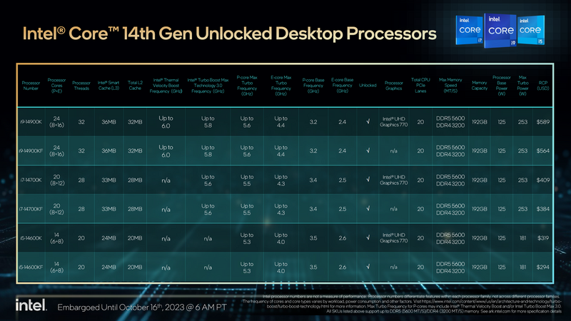 Intel Core i7 14700K 4