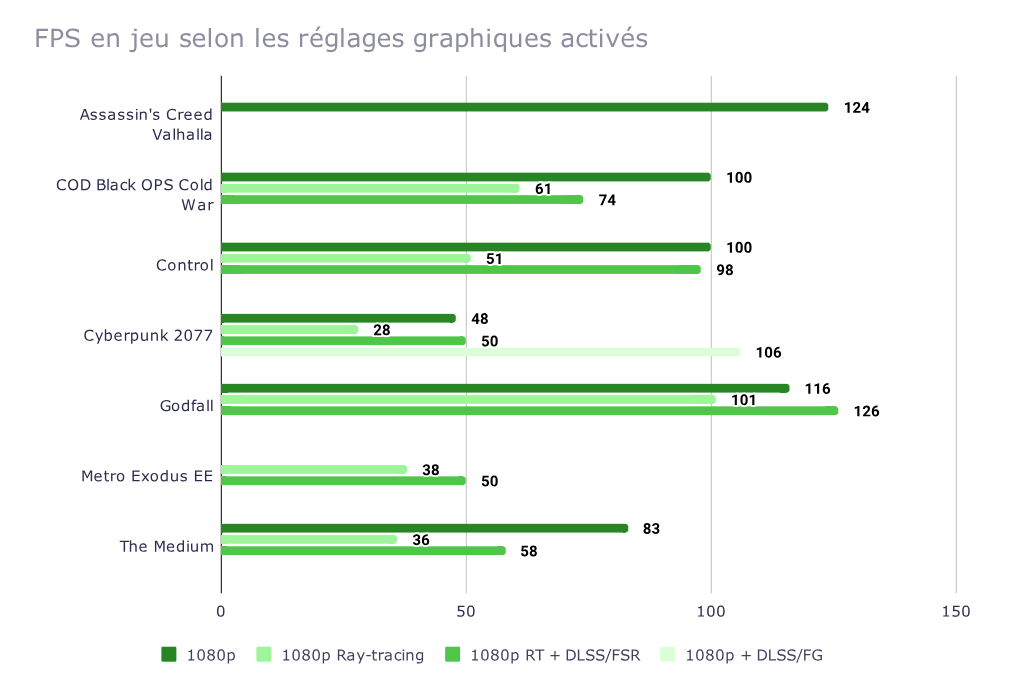 Lenovo Legion Slim 5: Laptop gaming gọn nhẹ nhưng mạnh mẽ bất ngờ 32 Lenovo Legion Slim 5 5