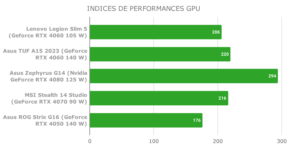 Lenovo Legion Slim 5: Laptop gaming gọn nhẹ nhưng mạnh mẽ bất ngờ 31 Lenovo Legion Slim 5 6