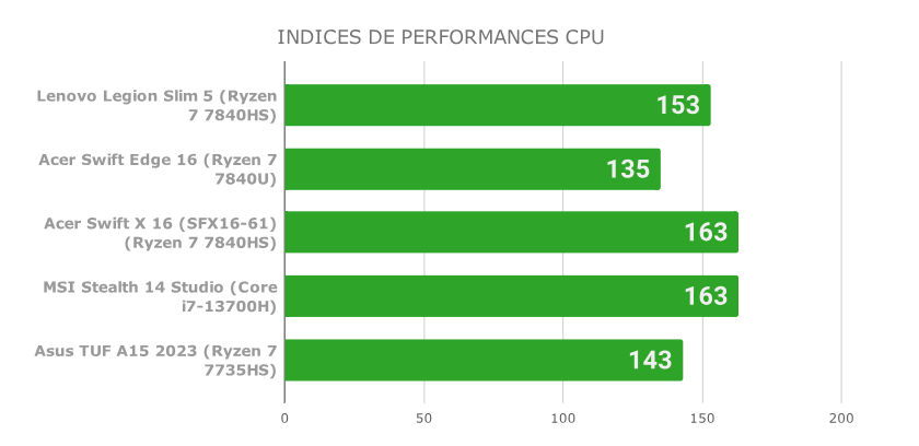 Lenovo Legion Slim 5: Laptop gaming gọn nhẹ nhưng mạnh mẽ bất ngờ 29 Lenovo Legion Slim 5 8