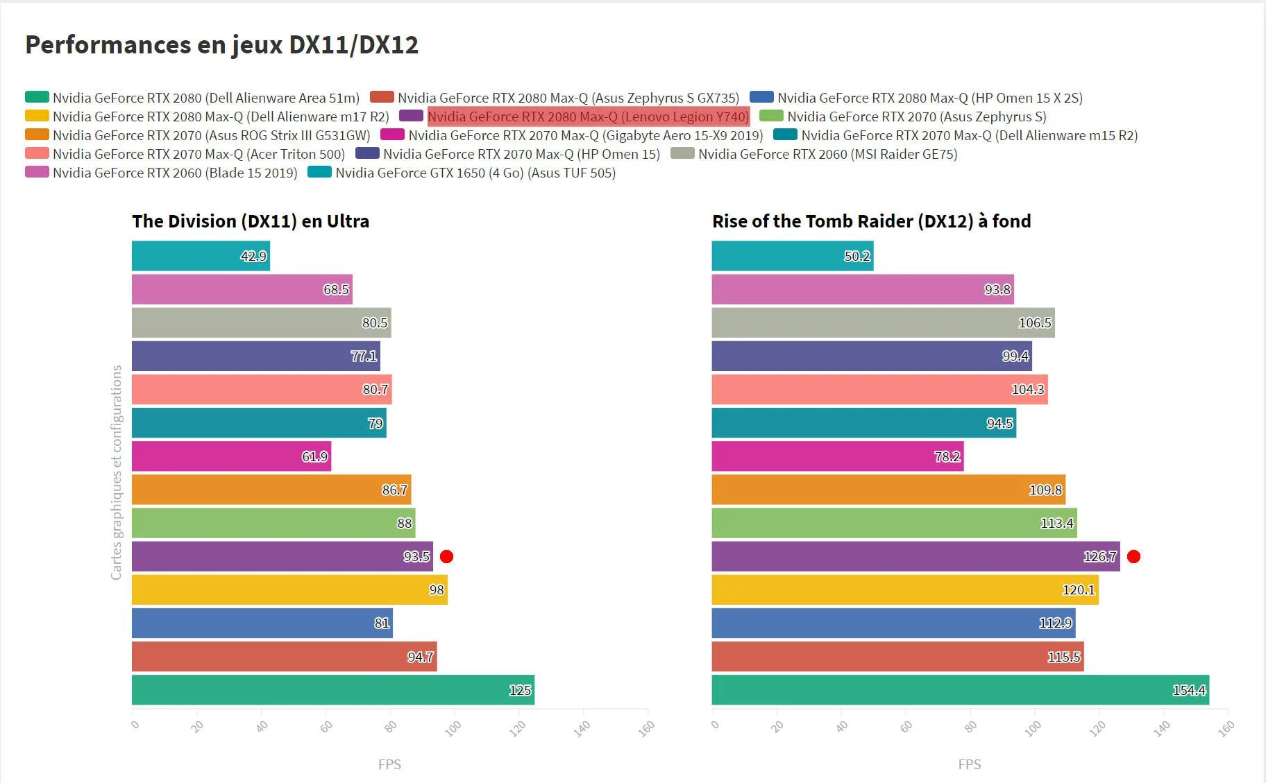 Đánh giá Lenovo Legion Y740-17IRHg: Quái thú gaming đỉnh cao trong tầm tay 32 Lenovo Legion Y740 17IRHg 3