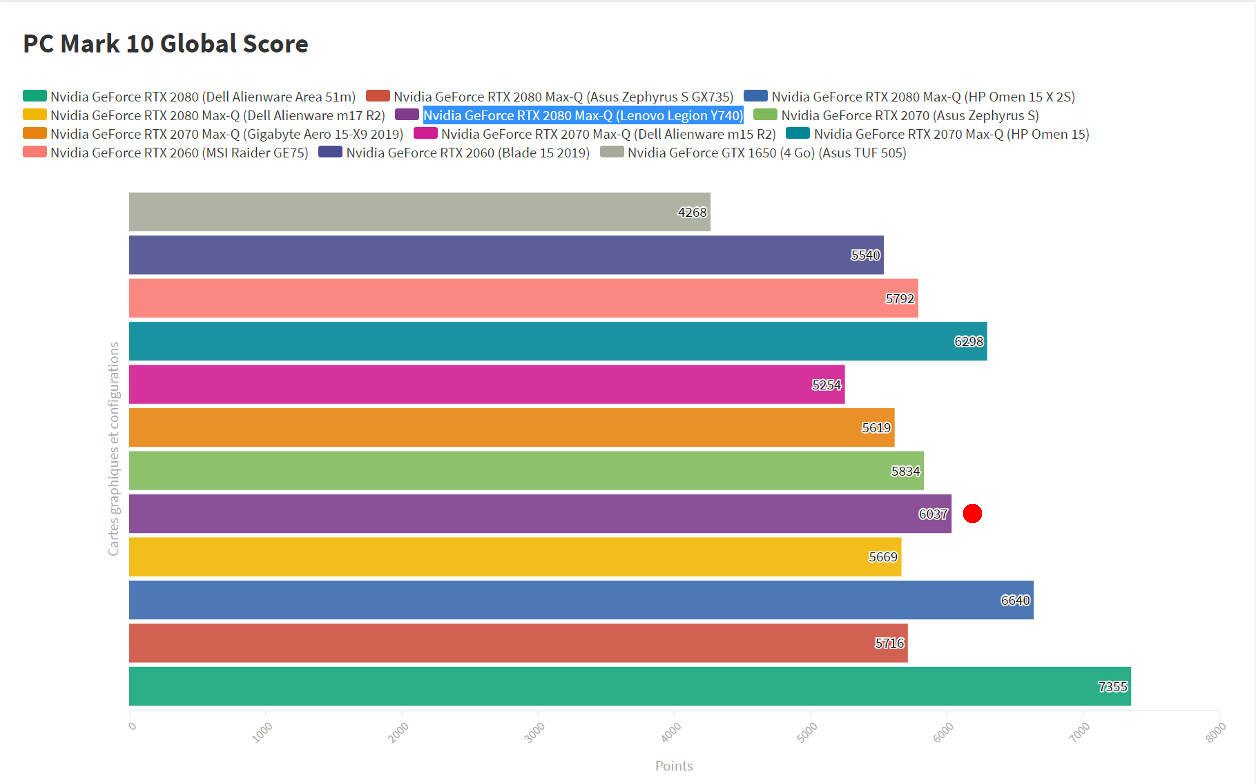 Đánh giá Lenovo Legion Y740-17IRHg: Quái thú gaming đỉnh cao trong tầm tay 31 Lenovo Legion Y740 17IRHg 5
