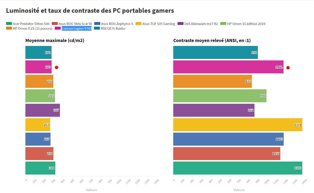 Đánh giá Lenovo Legion Y740-17IRHg: Quái thú gaming đỉnh cao trong tầm tay 29 Lenovo Legion Y740 17IRHg 7
