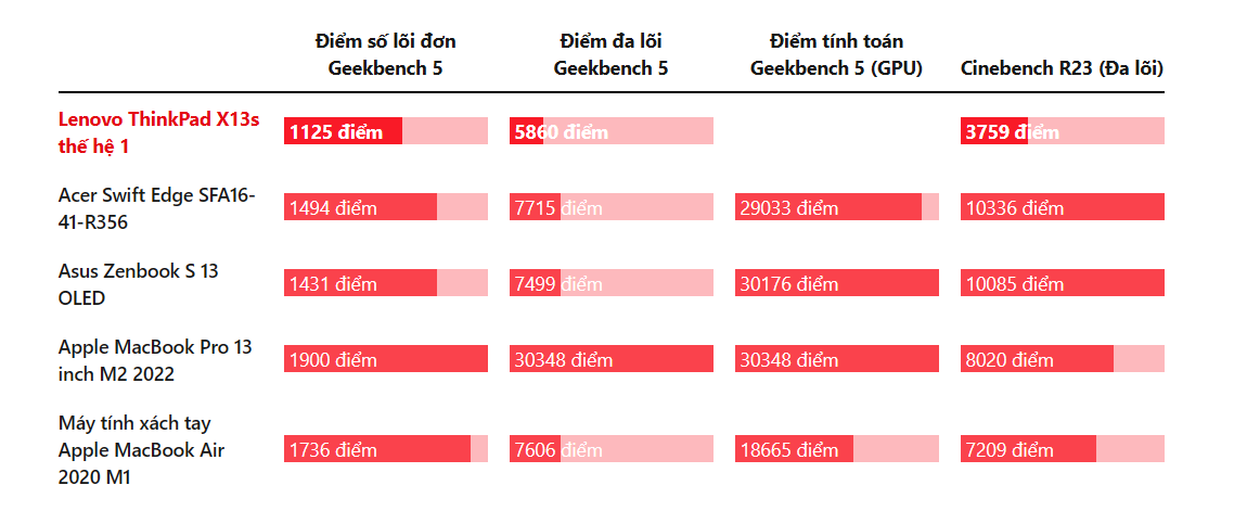 Lenovo Thinkpad X13S Gen 1 1