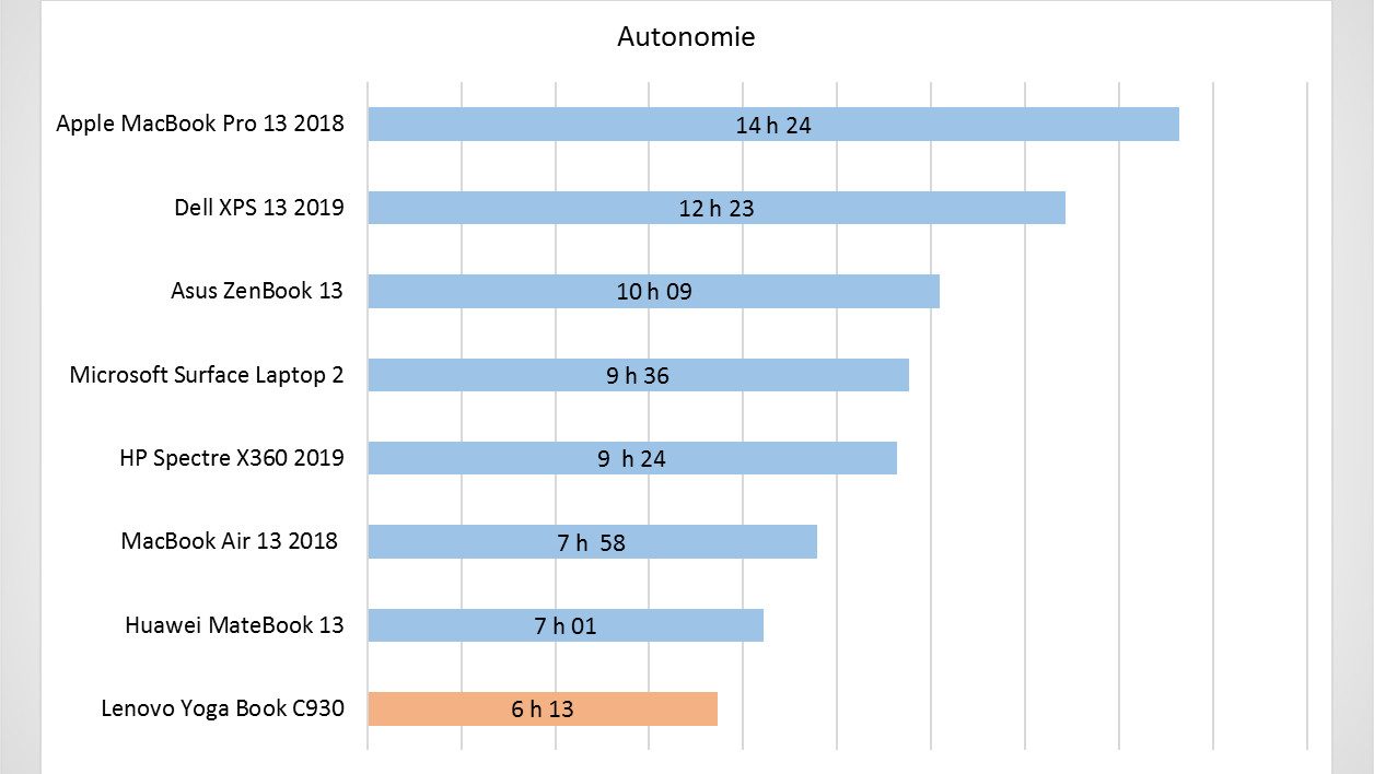 Lenovo Yoga Book C930 ZA3T0020FR 1