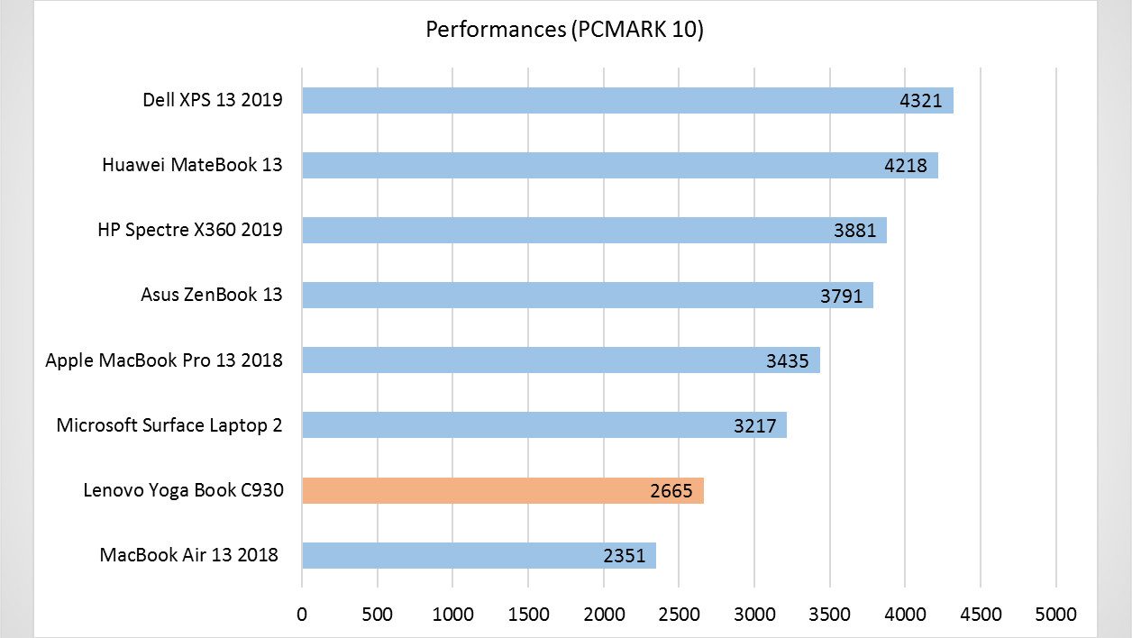 Lenovo Yoga Book C930 ZA3T0020FR 3