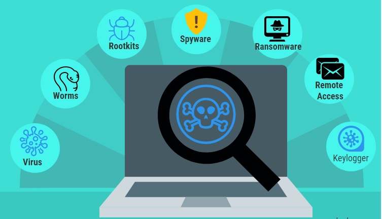 Laptop bị sập nguồn đột ngột? Đây là cách xử lý hiệu quả 21 Loi he dieu hanh hoac phan mem doc hai Malware Virus