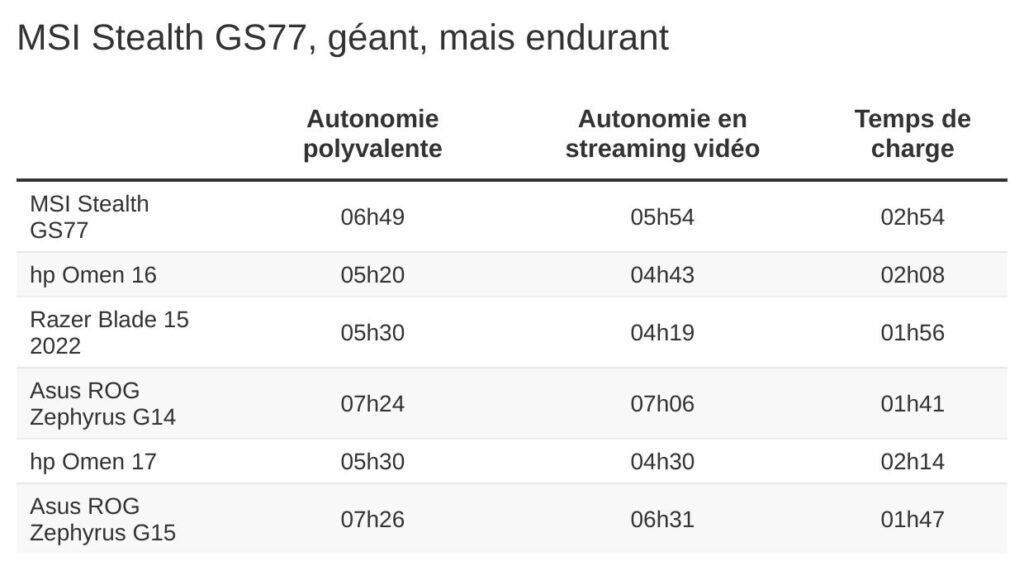 Trải nghiệm MSI Stealth GS77 - Cân mọi tựa game, mượt mà đến bất ngờ 31 MSI Stealth GS77 1 e1741862192750