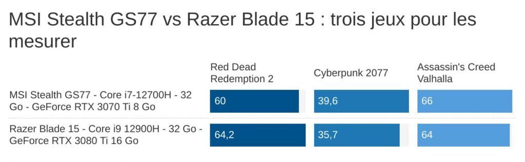 Trải nghiệm MSI Stealth GS77 - Cân mọi tựa game, mượt mà đến bất ngờ 29 MSI Stealth GS77 2 e1741862010427